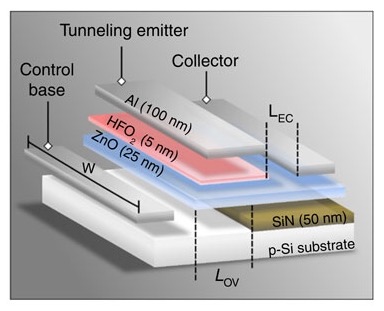 Создан высокопроизводительный TFT-транзистор для гибких устройств